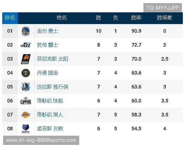 广州篮球队在联合会杯积分榜中以99分稳居首位引领群雄