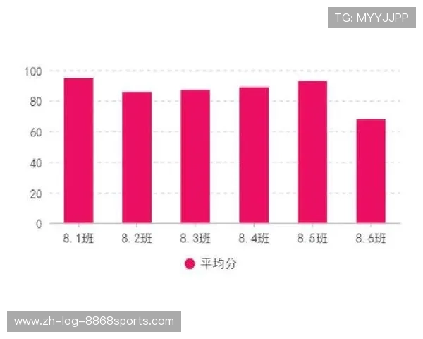 西安乒乓球队在大师赛中的速度表现分析与点评
